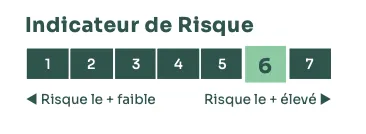 Indicateur de risque gradué de 1 (le plus faible) à 7 (le plus élevé), avec le niveau 6 mis en évidence
